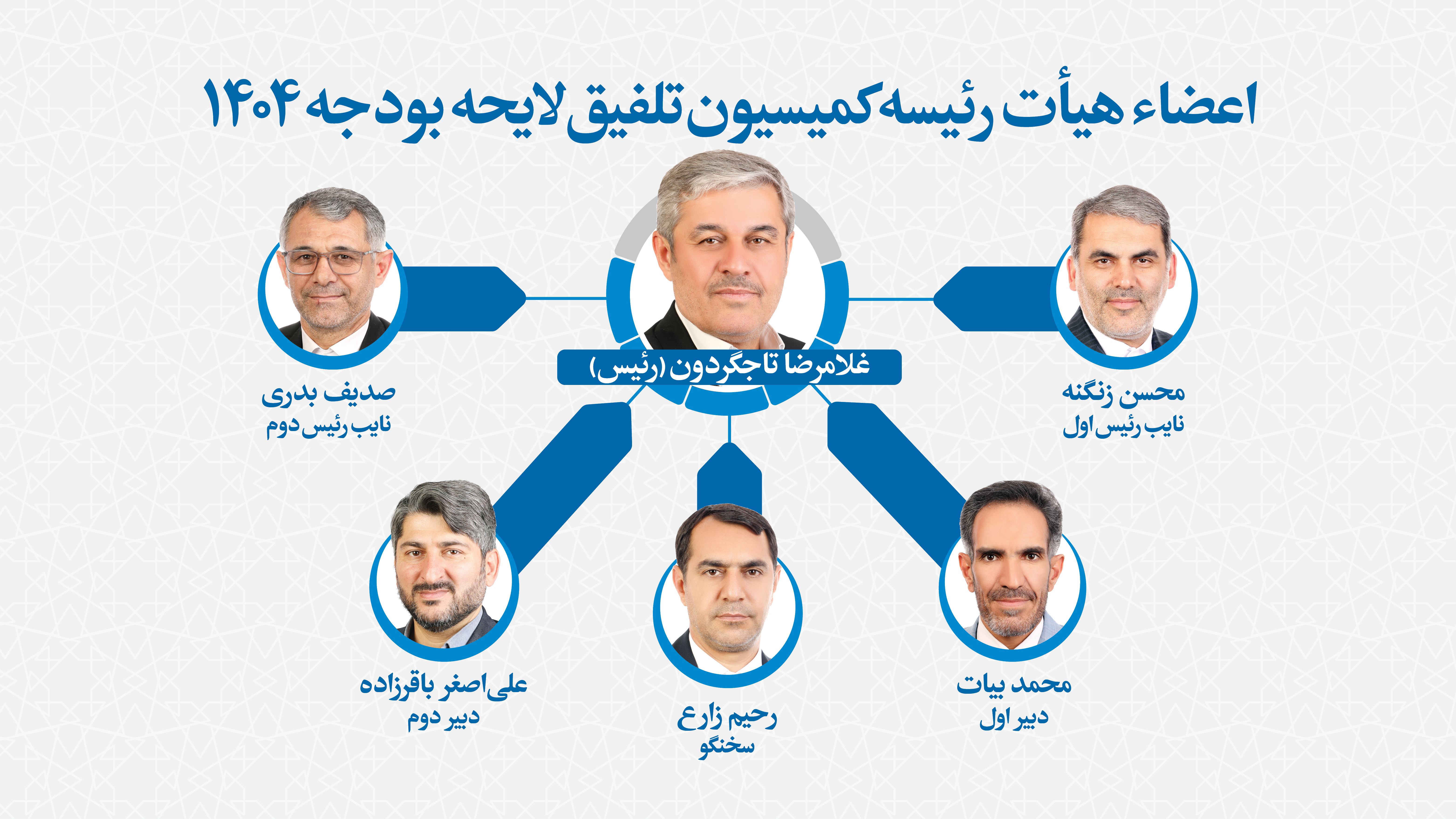 تاجگردون رئیس شد/ تعیین ترکیب هیات رئیسه کمیسیون تلفیق